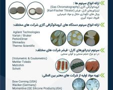 سپتوم