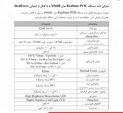 ریل تایم pcr