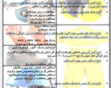 فروش وسایل ایمنی